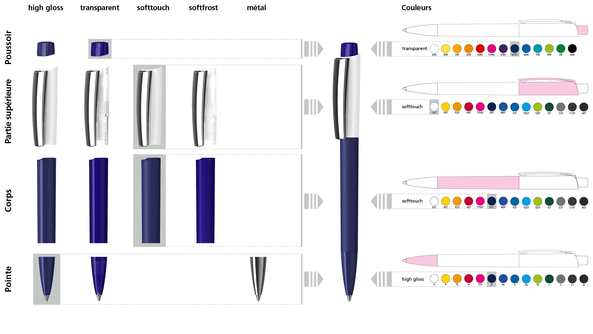 mix it match it possibilités de configuration